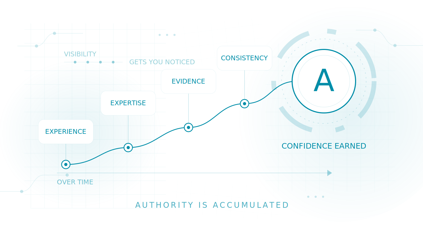 Authority vs. visibility infographic