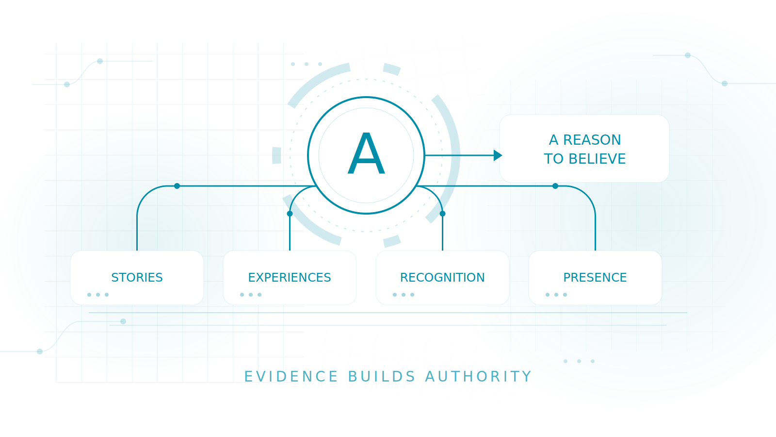 Evidence sources infographic