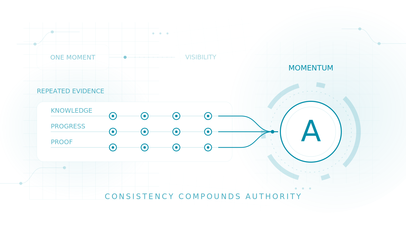 Consistency building authority infographic