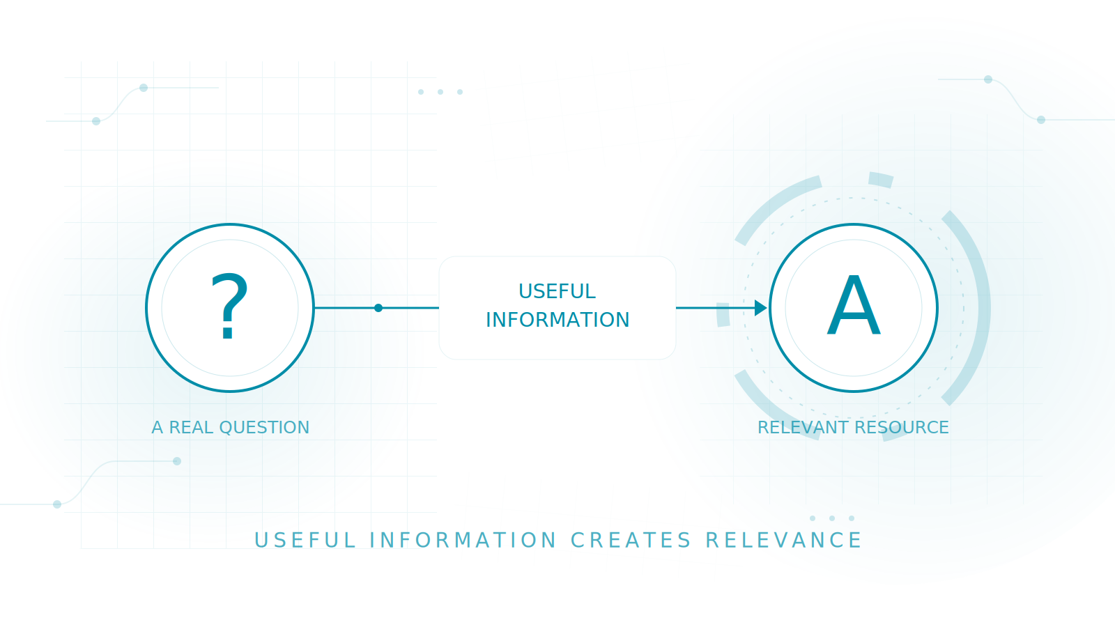 Relevant content building authority infographic