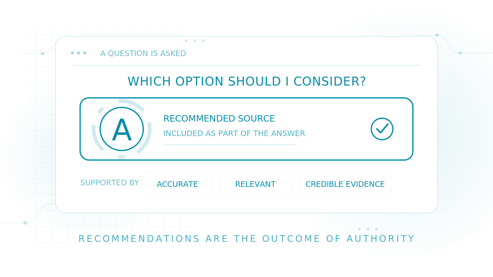 Authority leading to recommendation infographic
