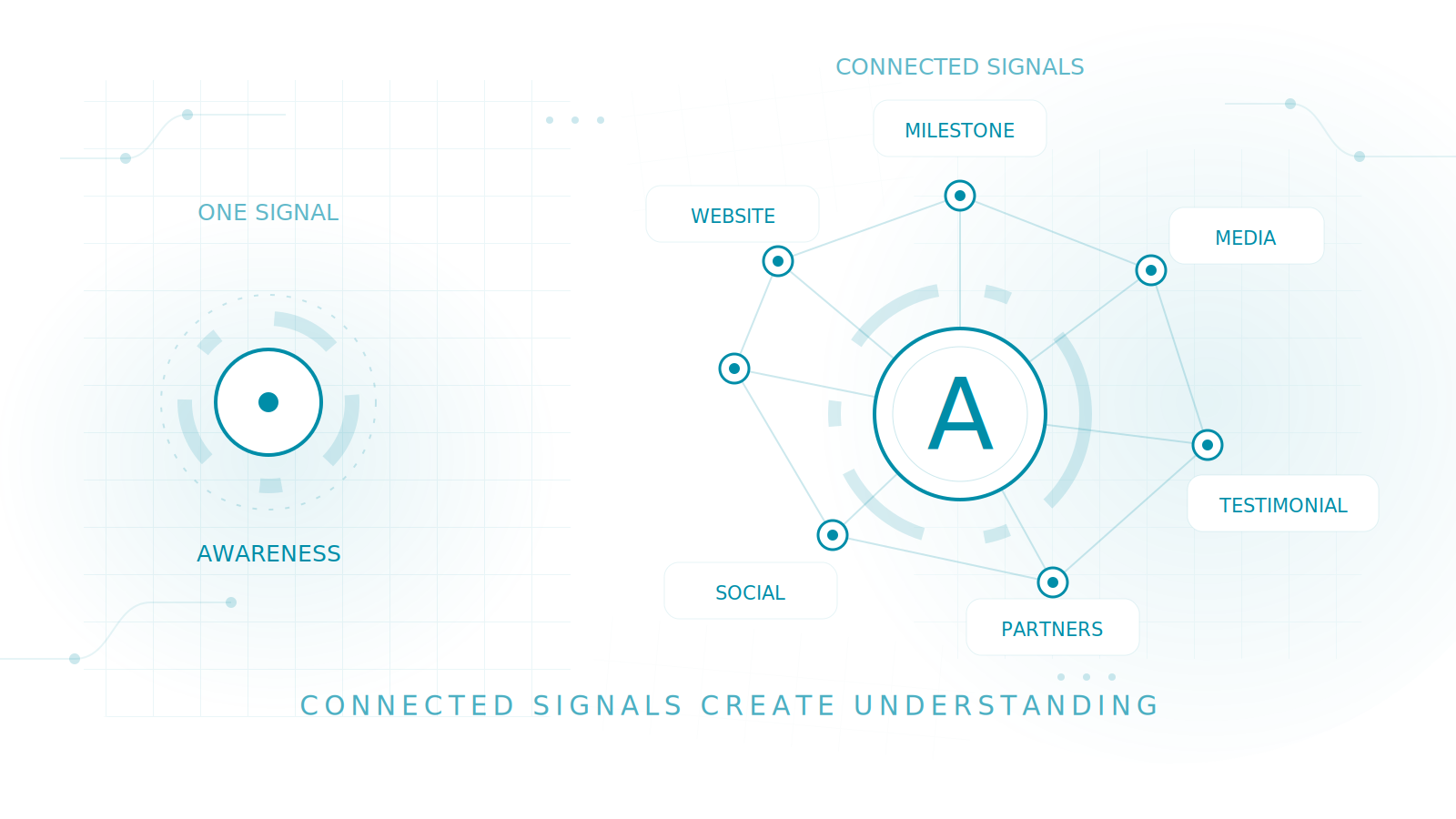 Authority signals building digital understanding infographic