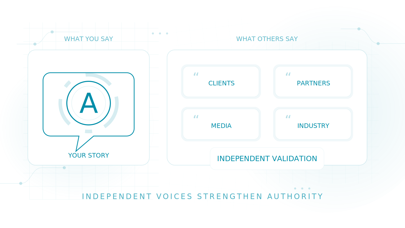 Independent validation strengthening authority infographic