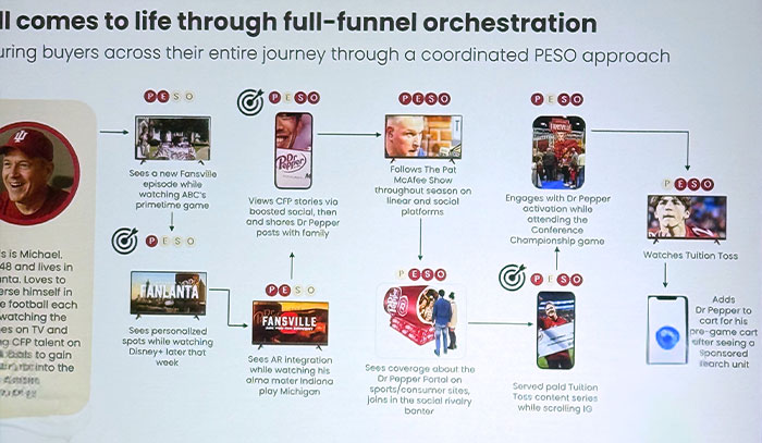 Case studies, like Dr Pepper’s evolution