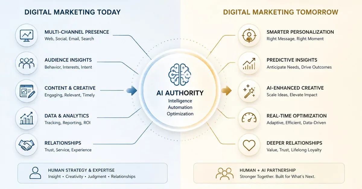 Ai Authority Cotton Company