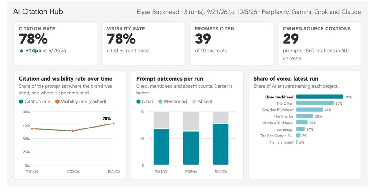 Elyse Buckhead Citation Report